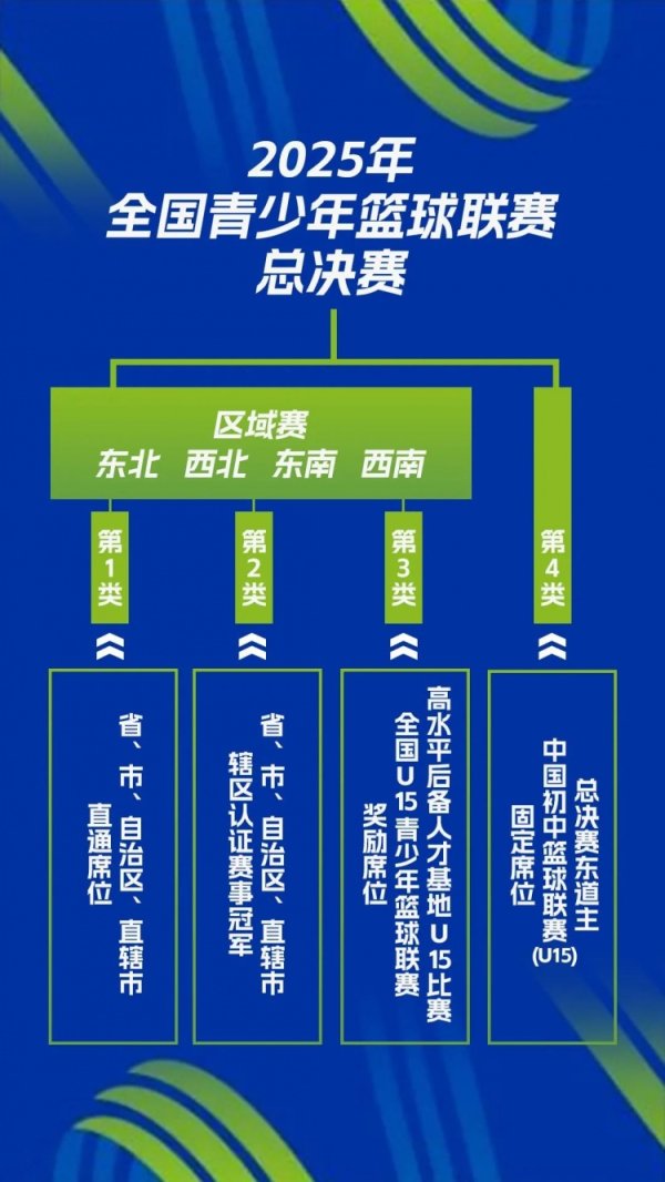 中国篮协U乒乓球巡回赛体系改革：打造基层赛 新增区域赛&am