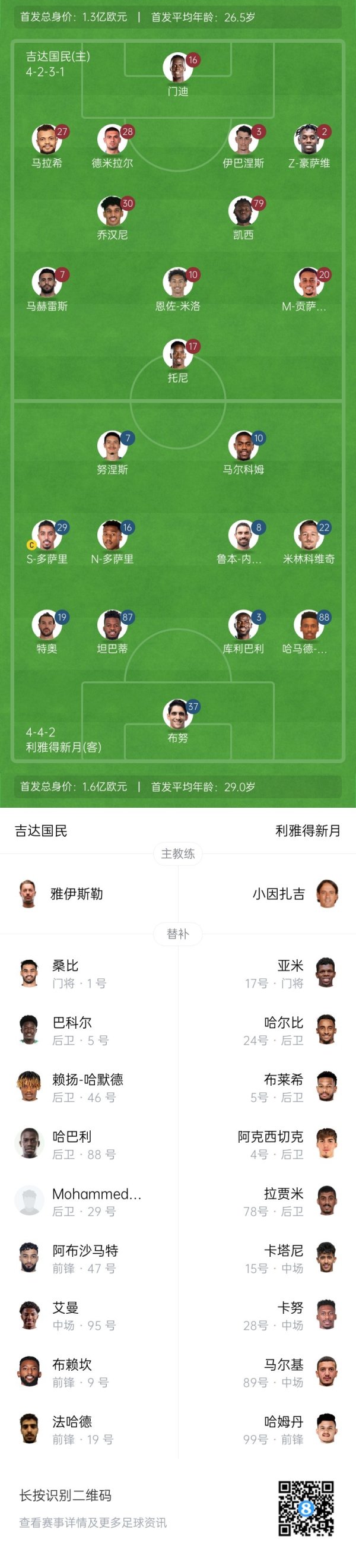 吉达国民VS利雅得新月杆位：托尼PK努涅斯，特奥先发出战