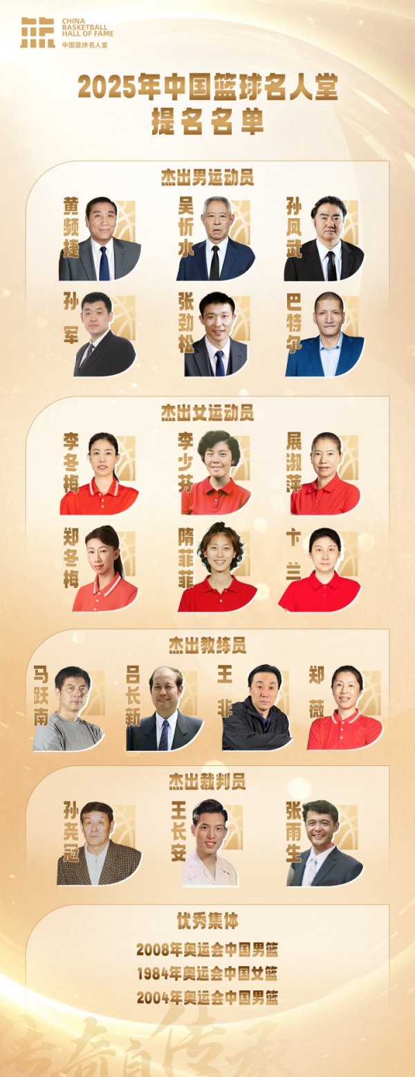2025年中国篮球赛  名人堂提名名单：孙军/张劲松/巴特尔