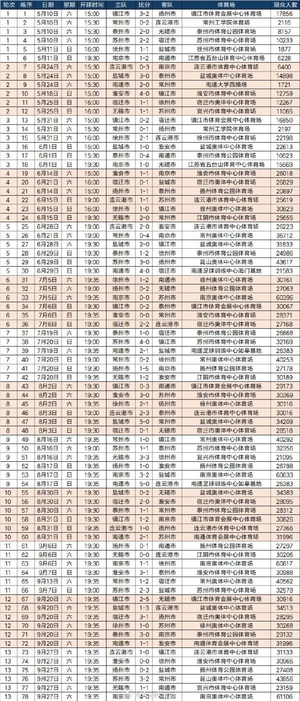 2025江苏省城市古代足球    职业联赛  （常规赛阶段）