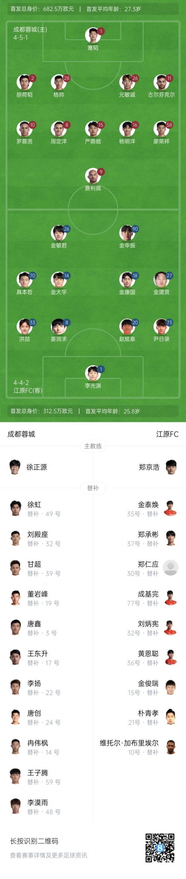 蓉城vs江原杆位：蓉城尽遣主力！罗慕洛、费利佩先发，周定洋登