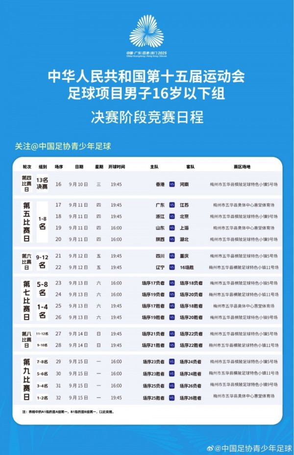 全运会男子16岁以下组八强出炉：广东、浙江、北京、上海在列