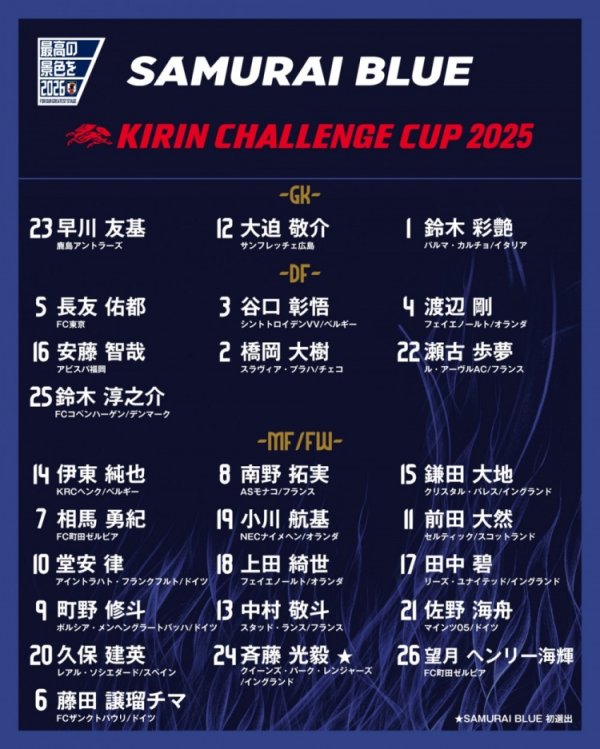 日本队号码公布：久保建英20号、堂安律10号、南野拓实8号