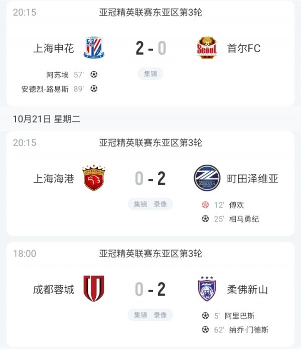 全主力排面！申花成本轮亚冠唯一取胜的中超队 蓉城+海港轮换输球