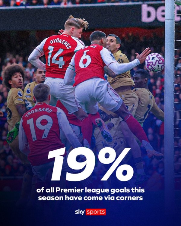 🚩时代变了！本赛季英超19%得分  来自底线球，创职业联赛 