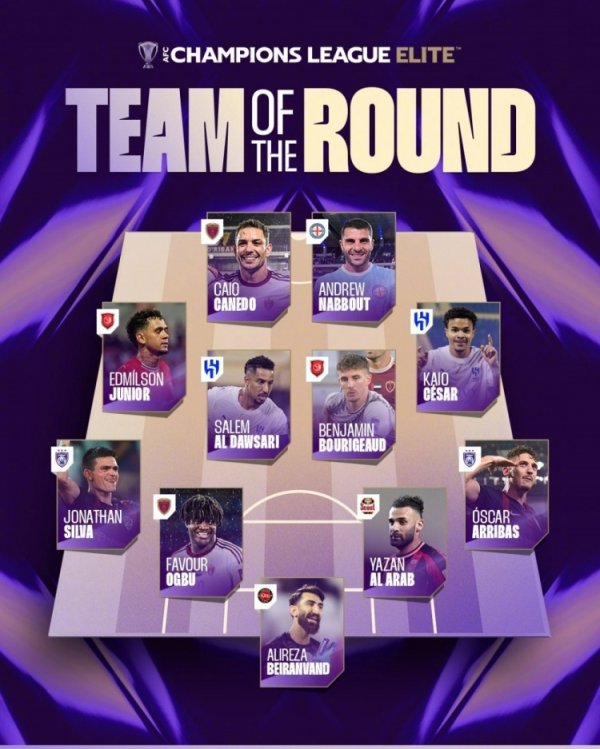 亚冠第四轮最佳阵形    ：S-多萨里、贝兰万德入选