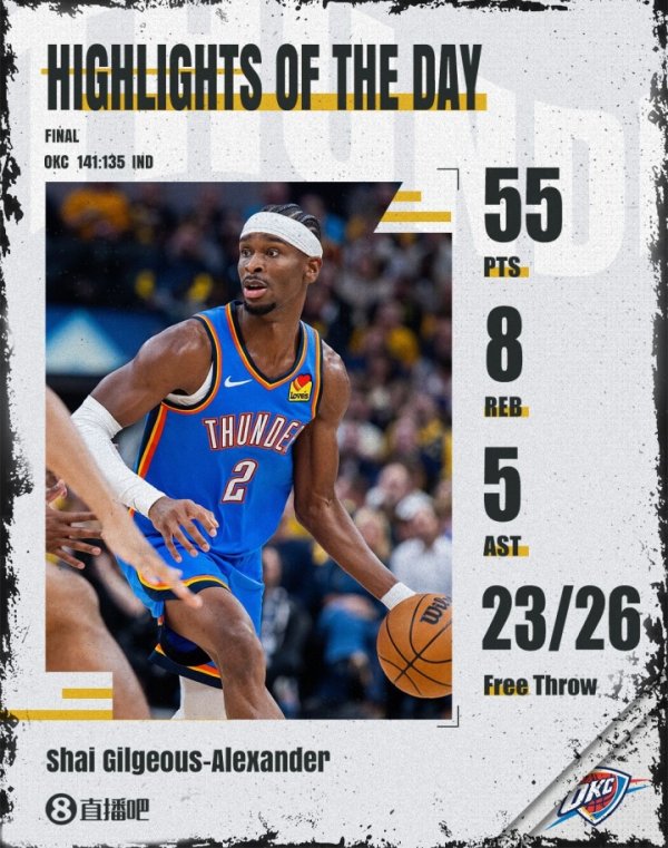 积分  &罚球生涯新高+新赛季首个50分先生！SGA